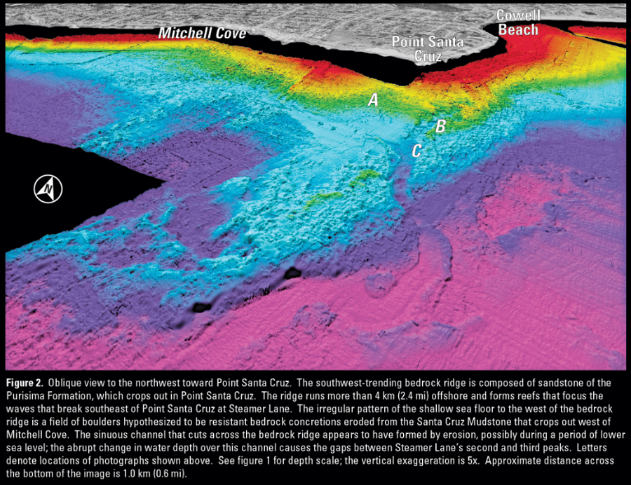 Figure2