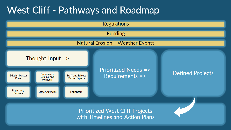 Pathways and Roadmap-1